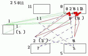 2-5-8-11